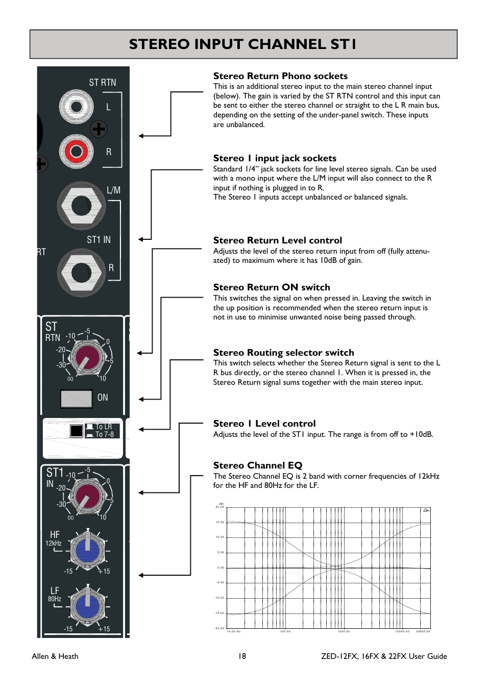 Stereo input channel st1, Stereo return on switch, Stereo return phono sockets | Stereo return level control, Stereo routing selector switch, Stereo 1 input jack sockets, Stereo 1 level control, Stereo channel eq, Rt st rtn l r st1 in l/m r | Allen&Heath ZED-16FX User Manual | Page 18 / 36