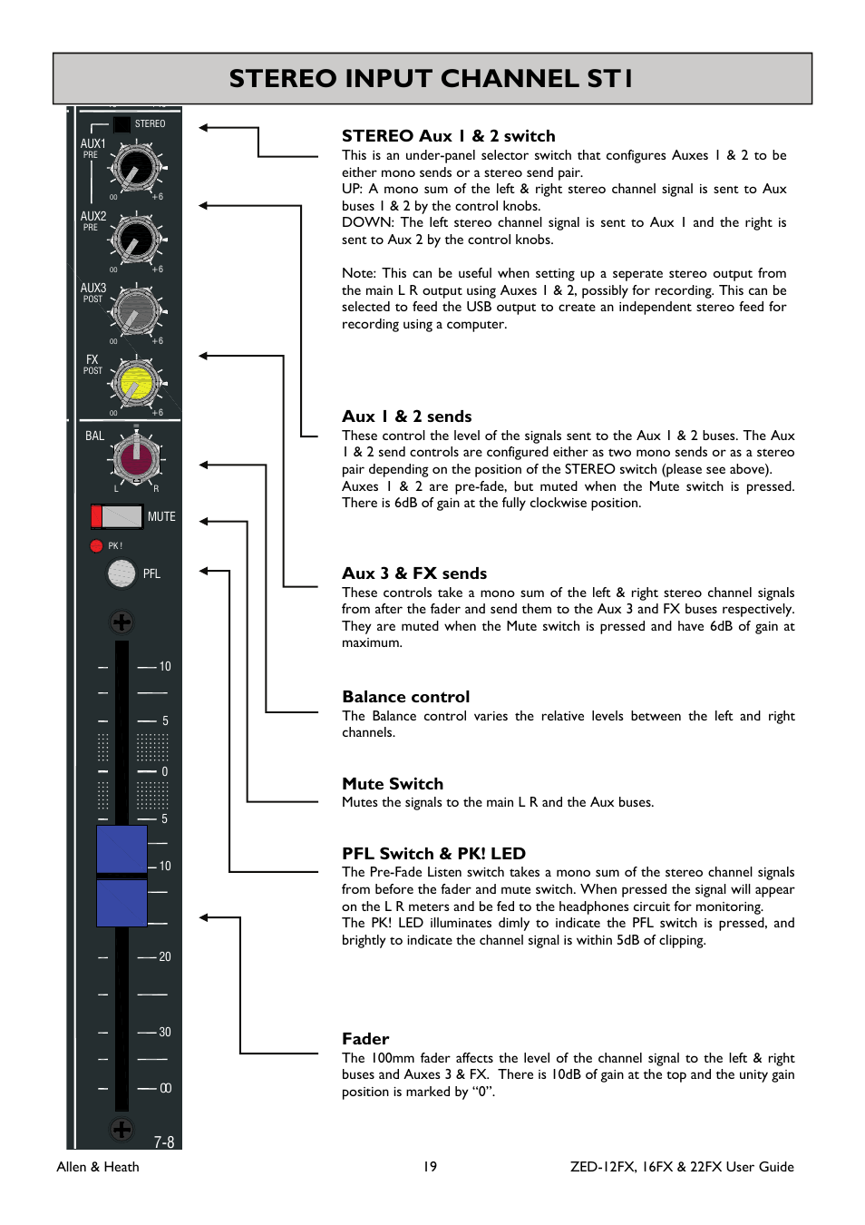 Stereo input channel st1, Stereo aux 1 & 2 switch, Balance control | Mute switch, Aux 1 & 2 sends, Aux 3 & fx sends, Pfl switch & pk! led, Fader | Allen&Heath ZED-16FX User Manual | Page 19 / 36