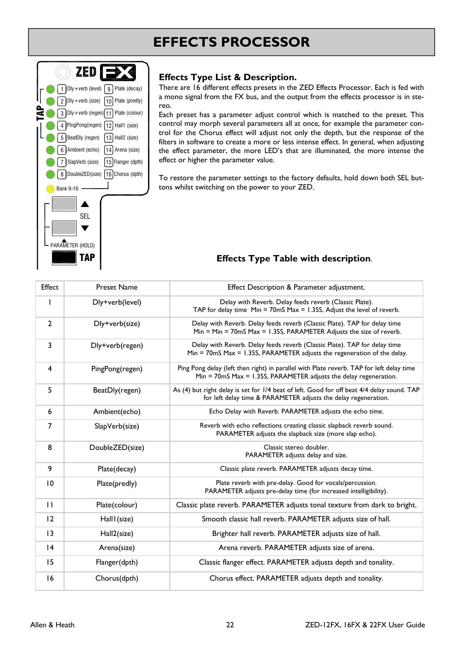 Effects processor, Ta p effects type list & description, Effects type table with description | Allen&Heath ZED-16FX User Manual | Page 22 / 36