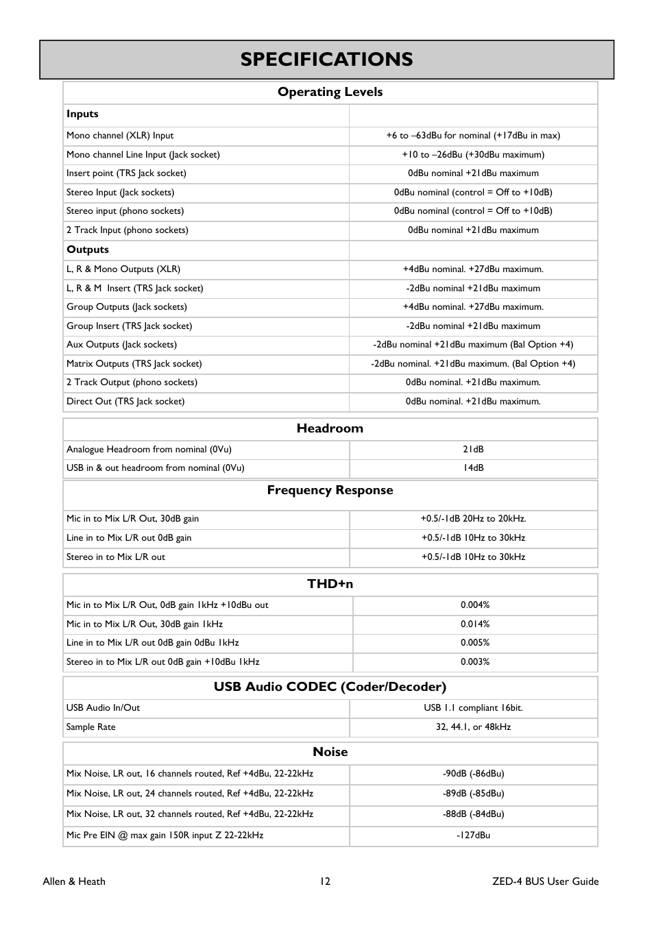 Specifications, Operating levels, Frequency response | Thd+n, Headroom, Usb audio codec (coder/decoder), Noise | Allen&Heath ZED-436 User Manual | Page 12 / 36