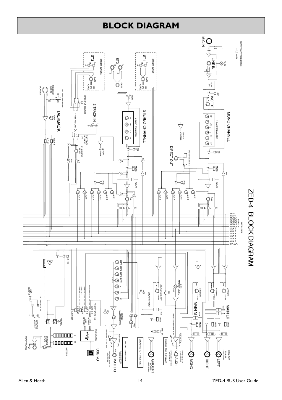 Block diagram, Allen & heath 14 zed-4 bus user guide, Ma in l r | Ma in m, Mic in, St 1, Lin e in, St 3, Mo n o, Au x 1 | Allen&Heath ZED-436 User Manual | Page 14 / 36