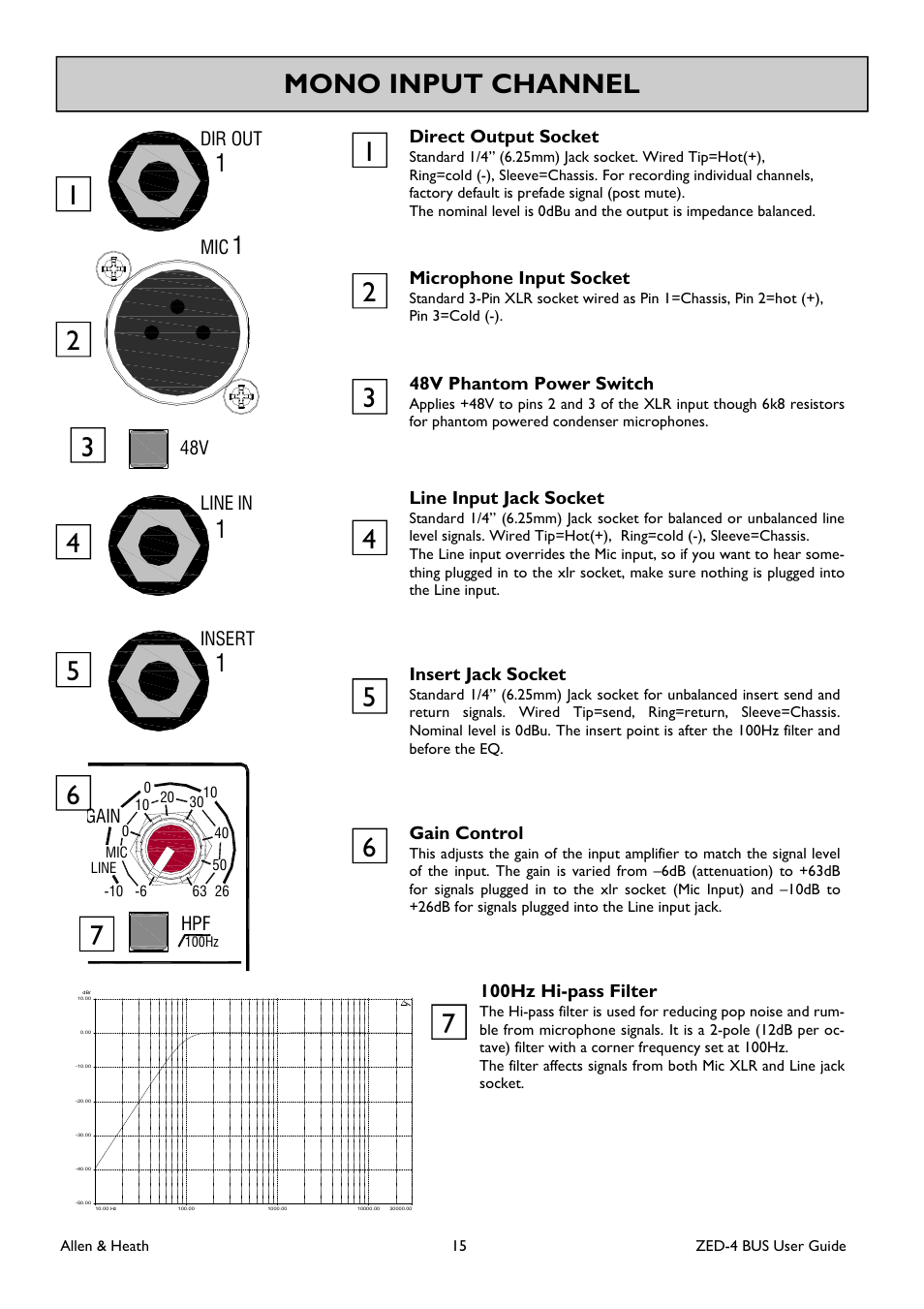 Allen&Heath ZED-436 User Manual | Page 15 / 36