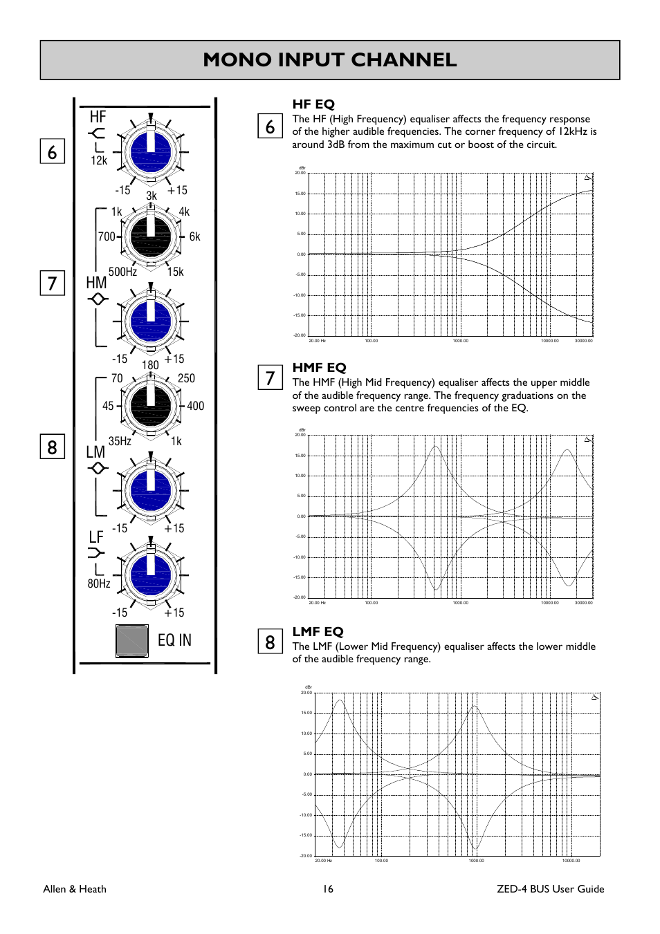 Mono input channel 7 8, Hf eq in, Hmf eq | Hf eq, Lmf eq, 12k 80hz | Allen&Heath ZED-436 User Manual | Page 16 / 36