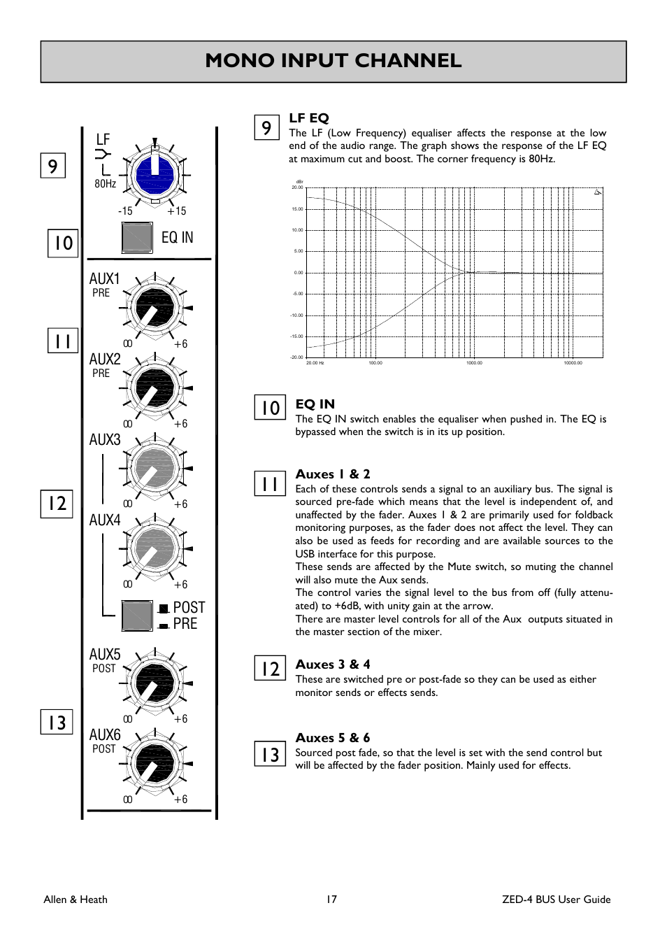 Aux1, Aux2, Aux3 | Aux4, Aux5, Aux6, Pre post, Eq in | Allen&Heath ZED-436 User Manual | Page 17 / 36