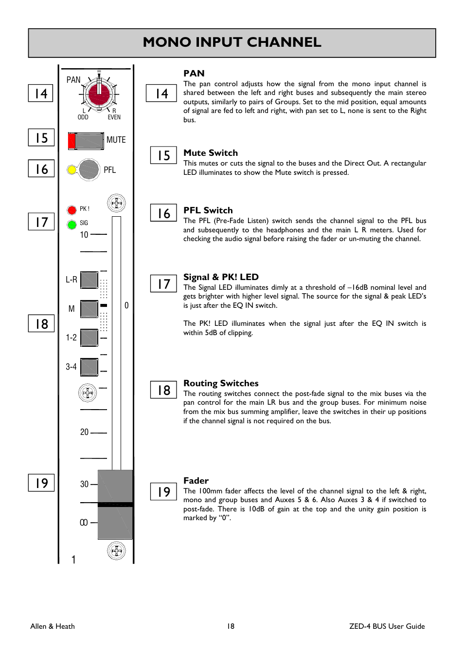 Mono input channel | Allen&Heath ZED-436 User Manual | Page 18 / 36