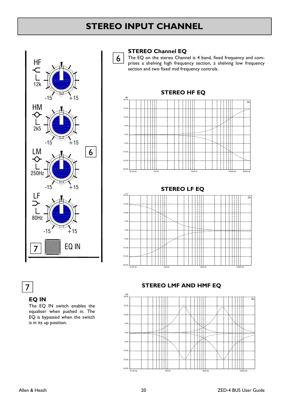 Stereo input channel, Eq in, Stereo channel eq | Stereo hf eq stereo lf eq, Stereo lmf and hmf eq eq in, 12k -15, 15 80hz | Allen&Heath ZED-436 User Manual | Page 20 / 36