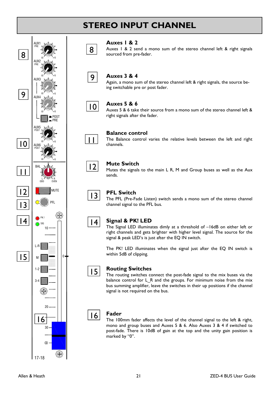 Stereo input channel 8, Balance control, Mute switch | Auxes 1 & 2, Auxes 3 & 4, Auxes 5 & 6, Pfl switch, Routing switches, Signal & pk! led, Fader | Allen&Heath ZED-436 User Manual | Page 21 / 36