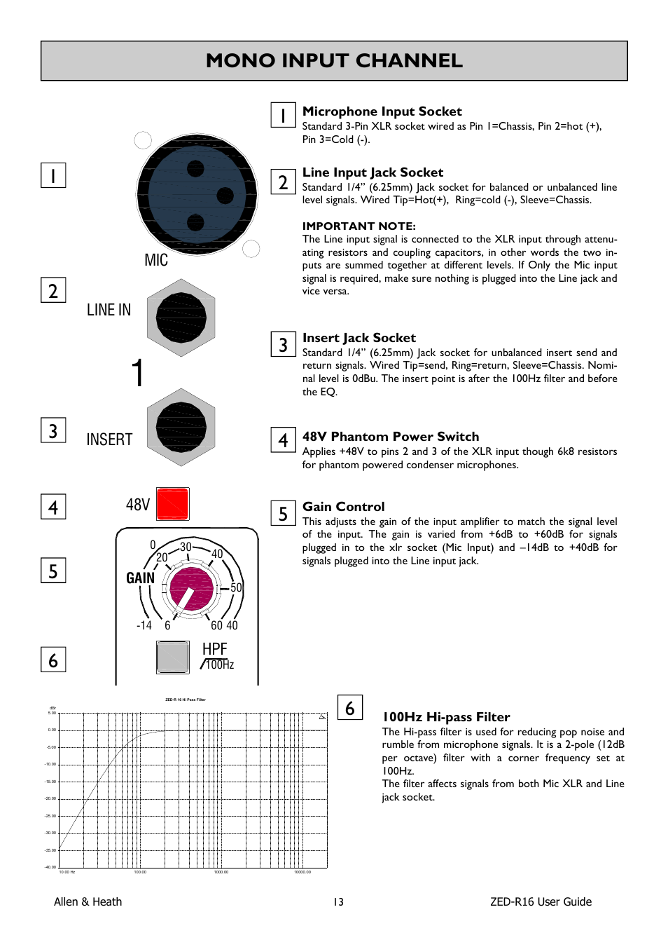 Mono input channel, Mic insert line 48v | Allen&Heath ZED-R16 User Manual | Page 13 / 52