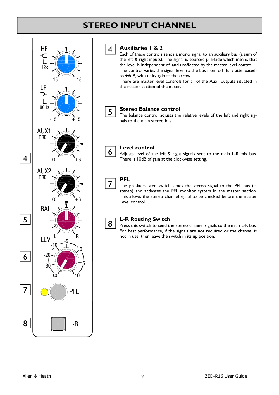 Stereo input channel 4 | Allen&Heath ZED-R16 User Manual | Page 19 / 52