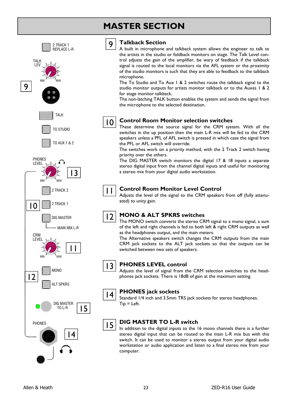 Allen&Heath ZED-R16 User Manual | Page 23 / 52