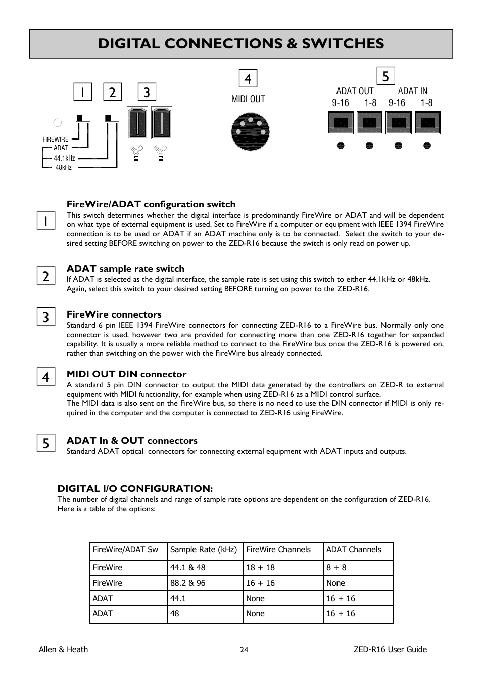 Digital connections & switches | Allen&Heath ZED-R16 User Manual | Page 24 / 52