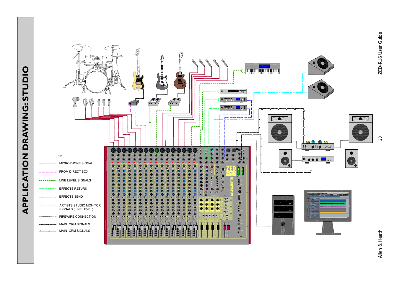 Allen&Heath ZED-R16 User Manual | Page 33 / 52