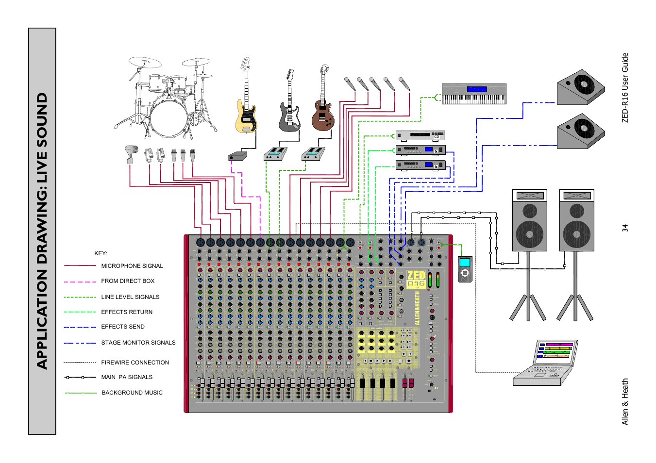 100hz, 15 80hz, Pre o o +6 | Post o o +6, Post o o, Hi sig, O-15 +15, 12k -15, Pre o o, Dig snd | Allen&Heath ZED-R16 User Manual | Page 34 / 52