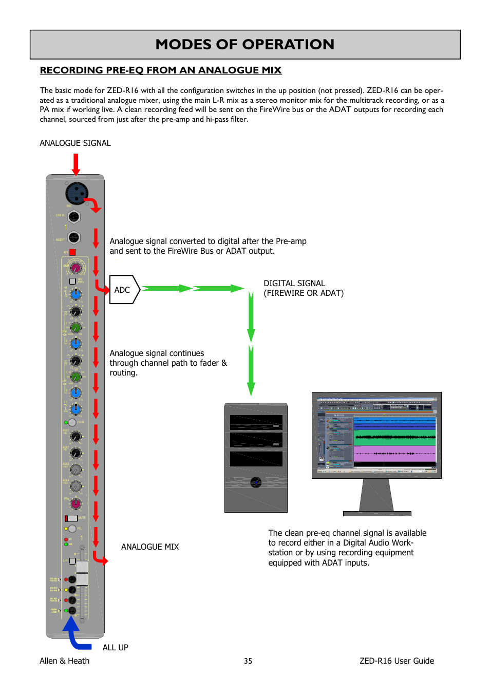 Modes of operation, Recording pre-eq from an analogue mix, Allen & heath 35 zed-r16 user guide | Allen&Heath ZED-R16 User Manual | Page 35 / 52