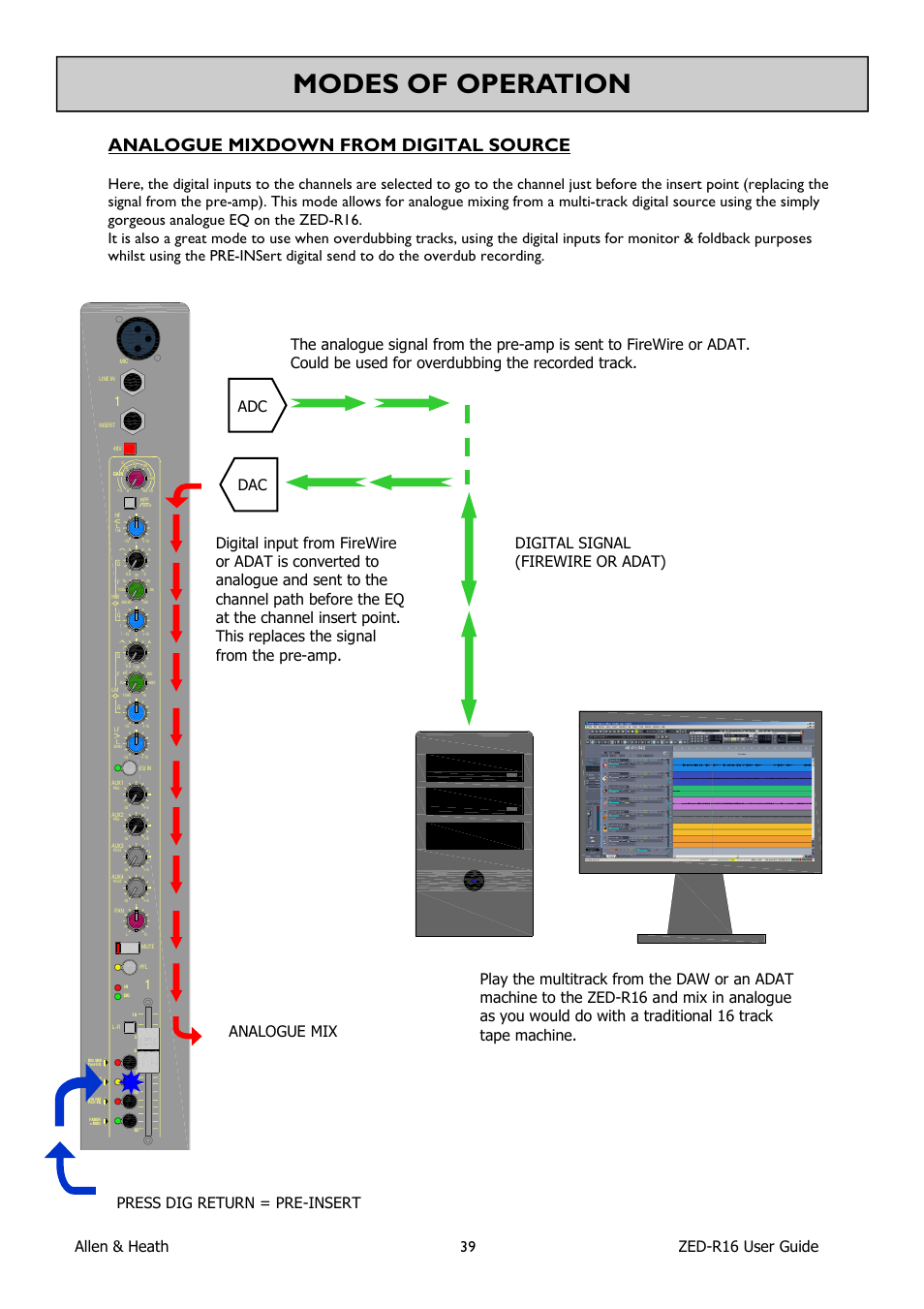 Modes of operation, Analogue mixdown from digital source, Allen & heath 39 zed-r16 user guide | Allen&Heath ZED-R16 User Manual | Page 39 / 52