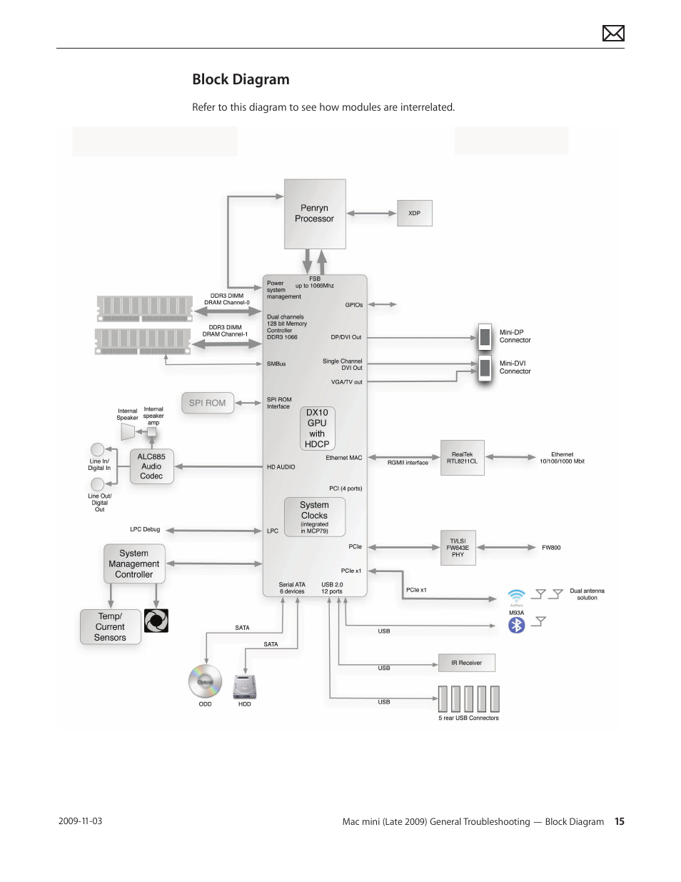 Block diagram, Block diagram 15 | Apple Mac mini Late 2009 (Technician Guide) User Manual | Page 15 / 148