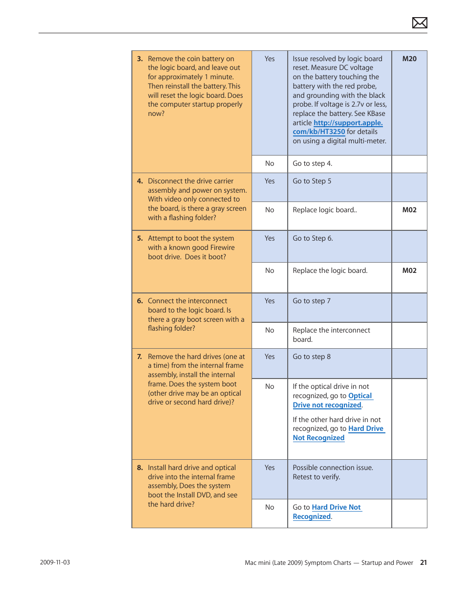 Apple Mac mini Late 2009 (Technician Guide) User Manual | Page 21 / 148
