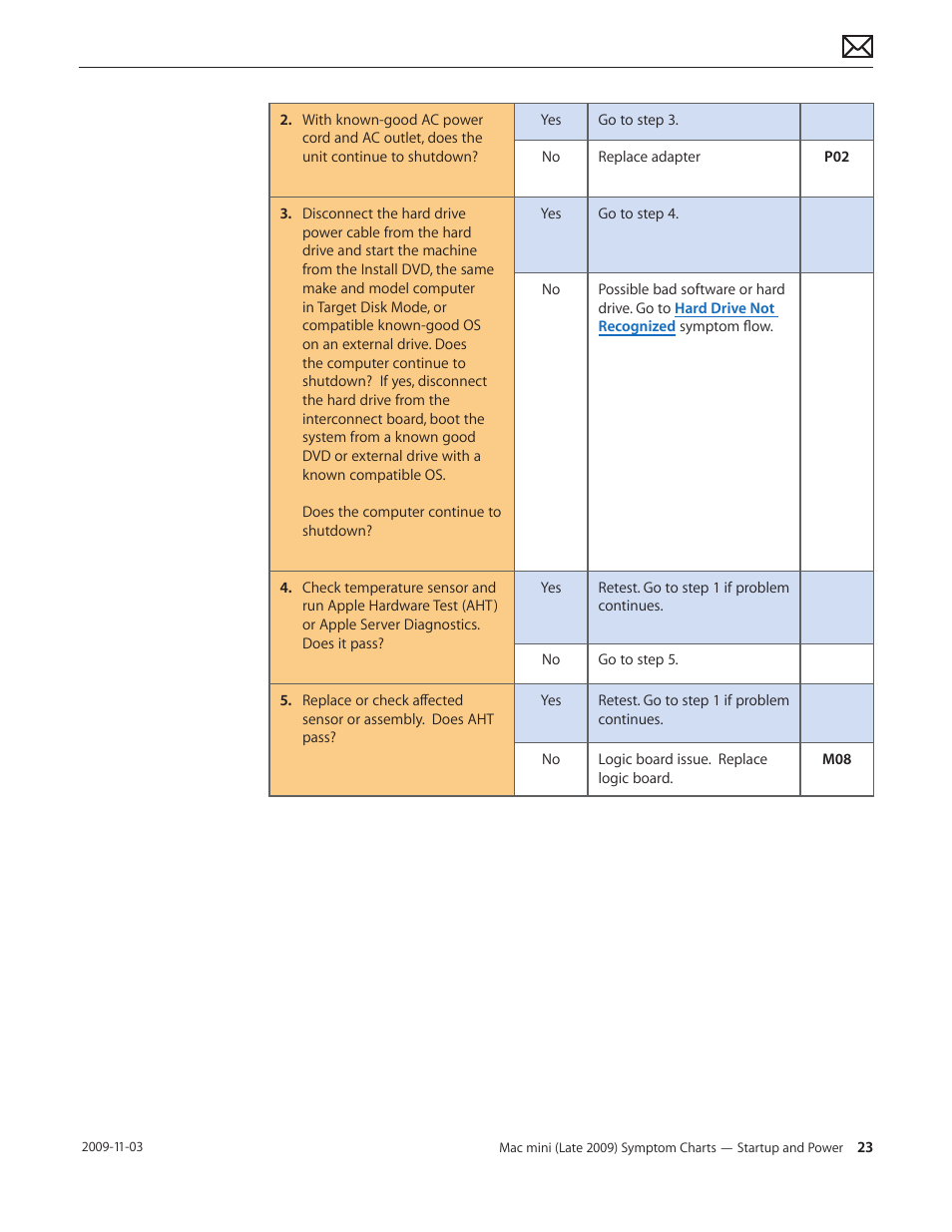 Apple Mac mini Late 2009 (Technician Guide) User Manual | Page 23 / 148