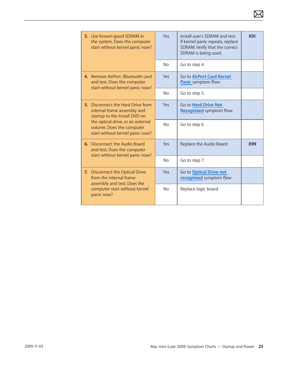 Apple Mac mini Late 2009 (Technician Guide) User Manual | Page 25 / 148