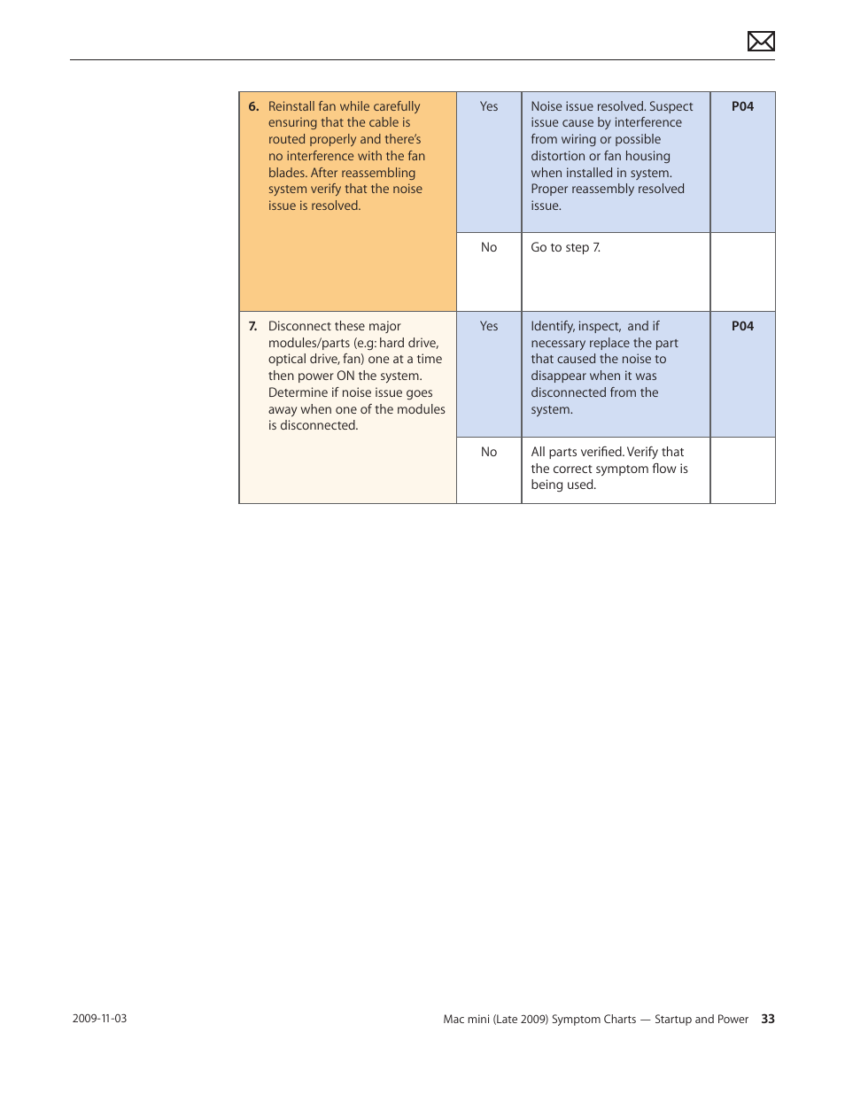 Apple Mac mini Late 2009 (Technician Guide) User Manual | Page 33 / 148