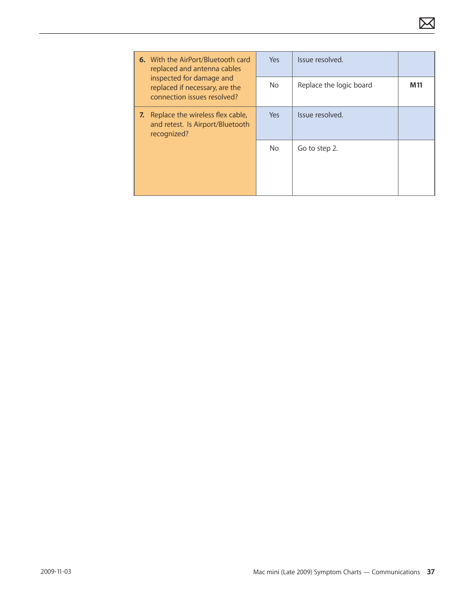 Apple Mac mini Late 2009 (Technician Guide) User Manual | Page 37 / 148