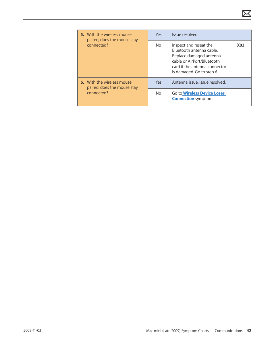 Apple Mac mini Late 2009 (Technician Guide) User Manual | Page 42 / 148