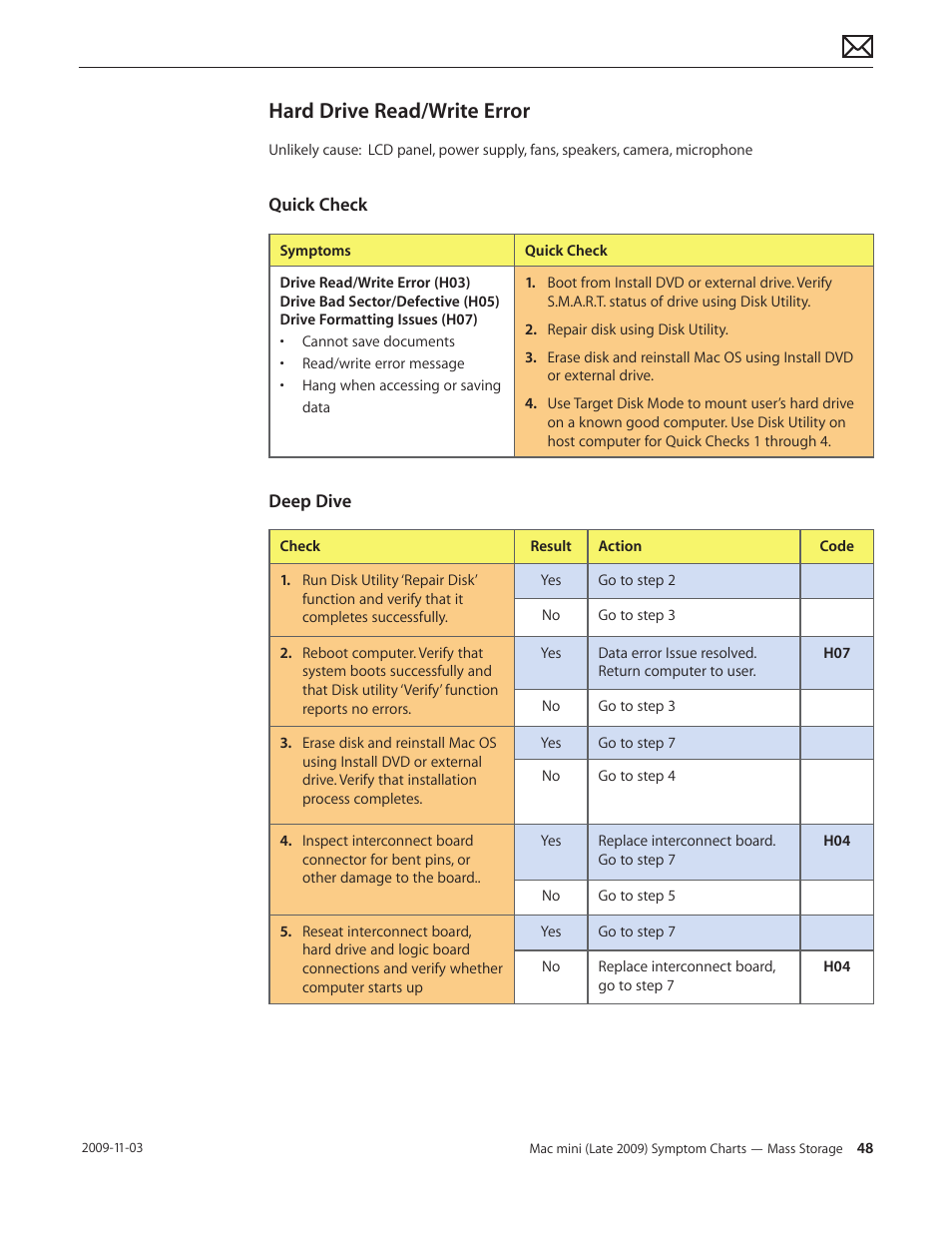 Hard drive read/write error, Hard drive read/write error 48 | Apple Mac mini Late 2009 (Technician Guide) User Manual | Page 48 / 148
