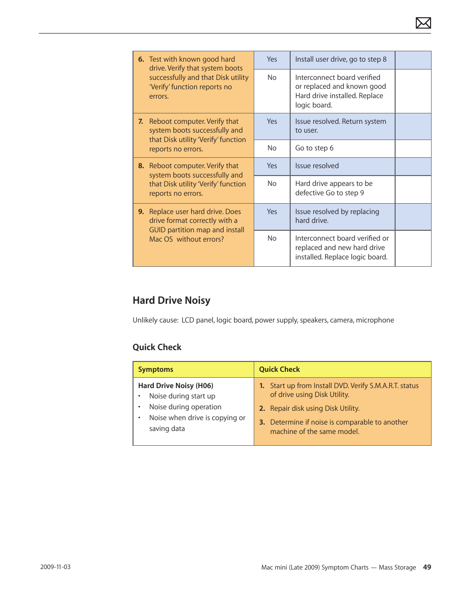 Hard drive noisy, Hard drive noisy 49 | Apple Mac mini Late 2009 (Technician Guide) User Manual | Page 49 / 148