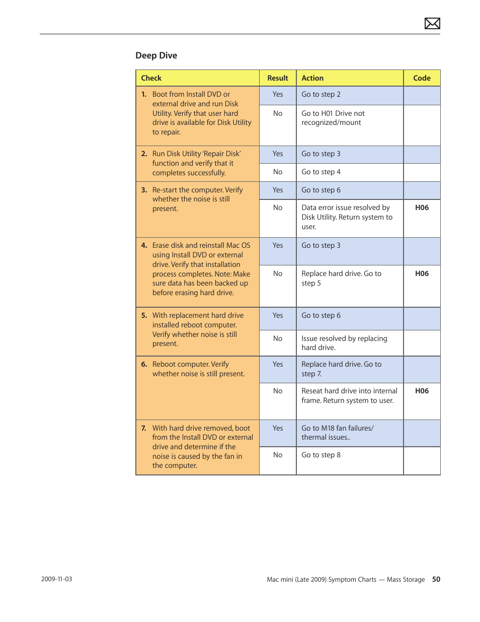 Apple Mac mini Late 2009 (Technician Guide) User Manual | Page 50 / 148