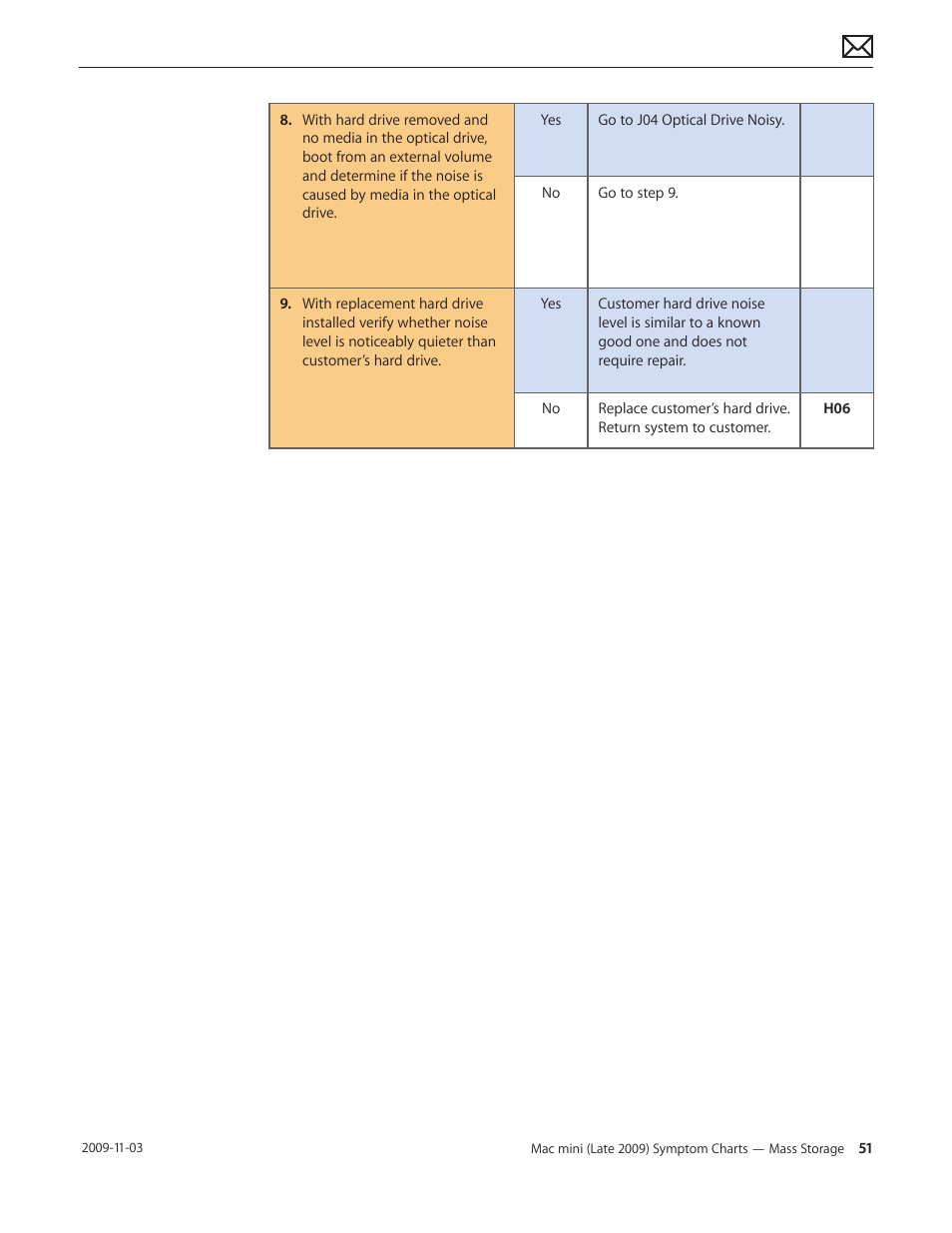 Apple Mac mini Late 2009 (Technician Guide) User Manual | Page 51 / 148