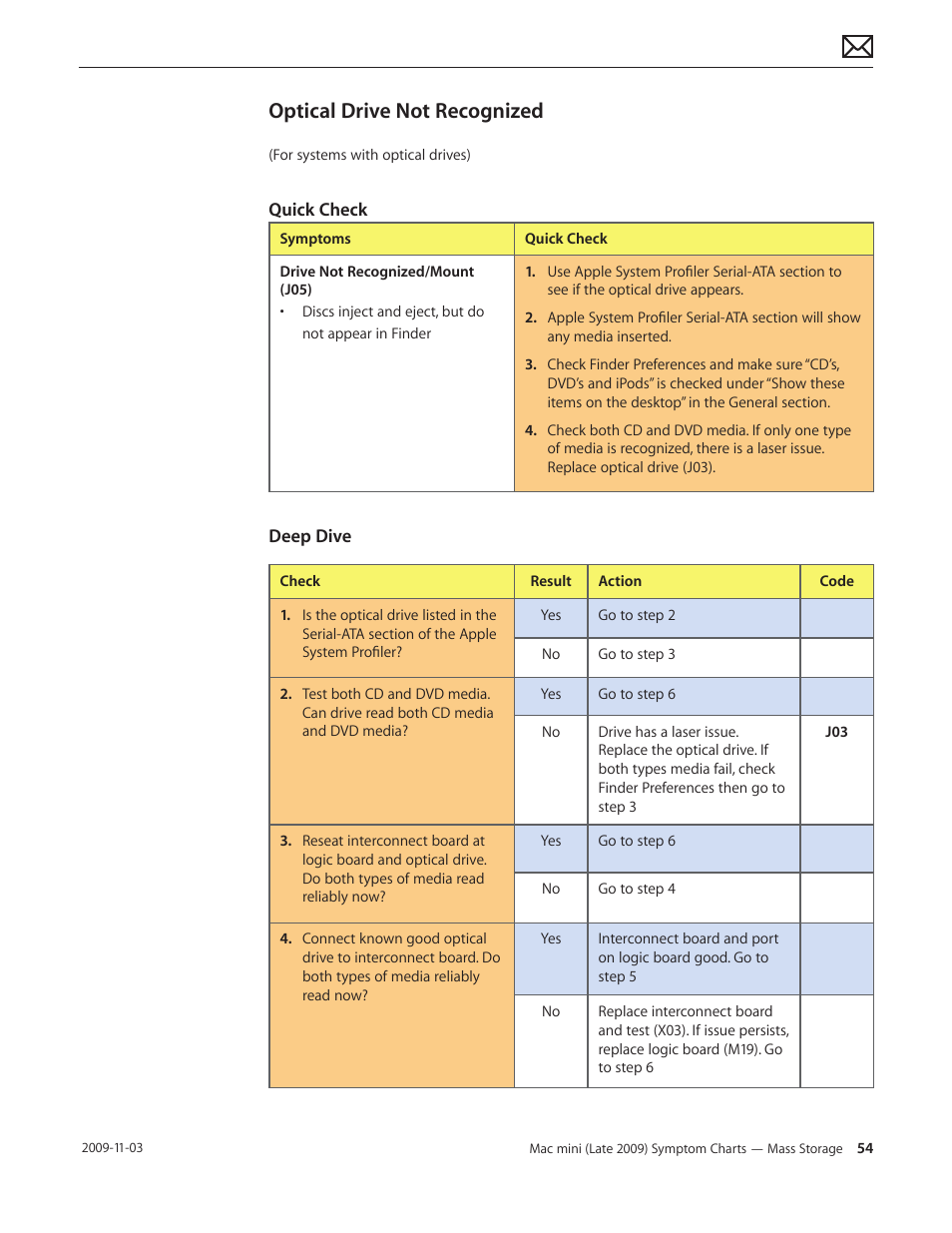 Optical drive not recognized, Optical drive not recognized 54, Optical | Drive not recognized, Optical drive not, Recognized, Sympt | Apple Mac mini Late 2009 (Technician Guide) User Manual | Page 54 / 148