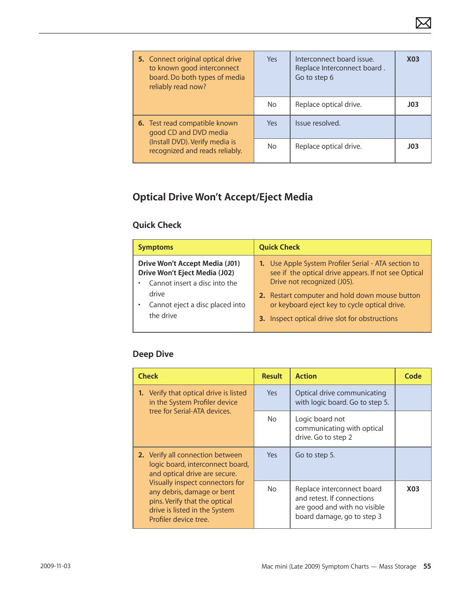 Optical drive won’t accept/eject media, Optical drive won’t accept/eject media 55 | Apple Mac mini Late 2009 (Technician Guide) User Manual | Page 55 / 148