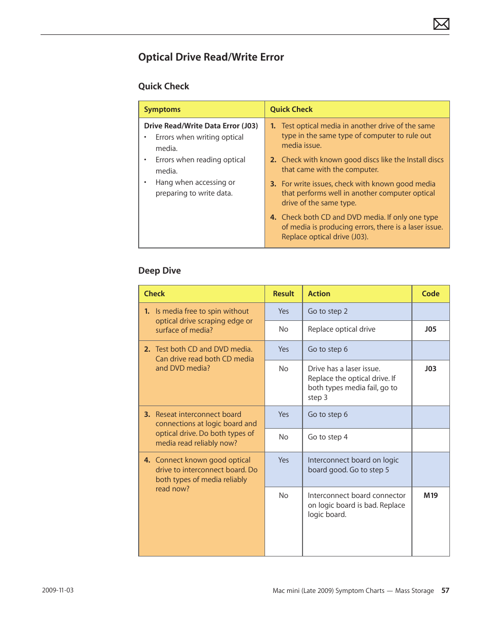 Optical drive read/write error, Optical drive read/write error 57 | Apple Mac mini Late 2009 (Technician Guide) User Manual | Page 57 / 148