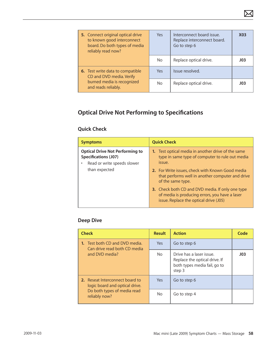 Optical drive not performing to specifications, Optical drive not performing to specifications 58 | Apple Mac mini Late 2009 (Technician Guide) User Manual | Page 58 / 148