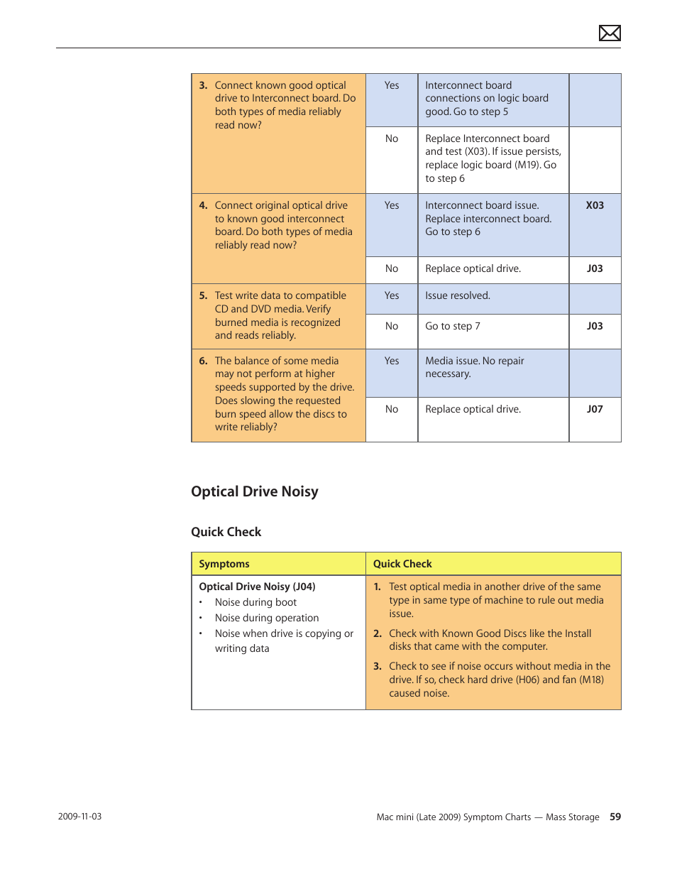Optical drive noisy, Optical drive noisy 59 | Apple Mac mini Late 2009 (Technician Guide) User Manual | Page 59 / 148