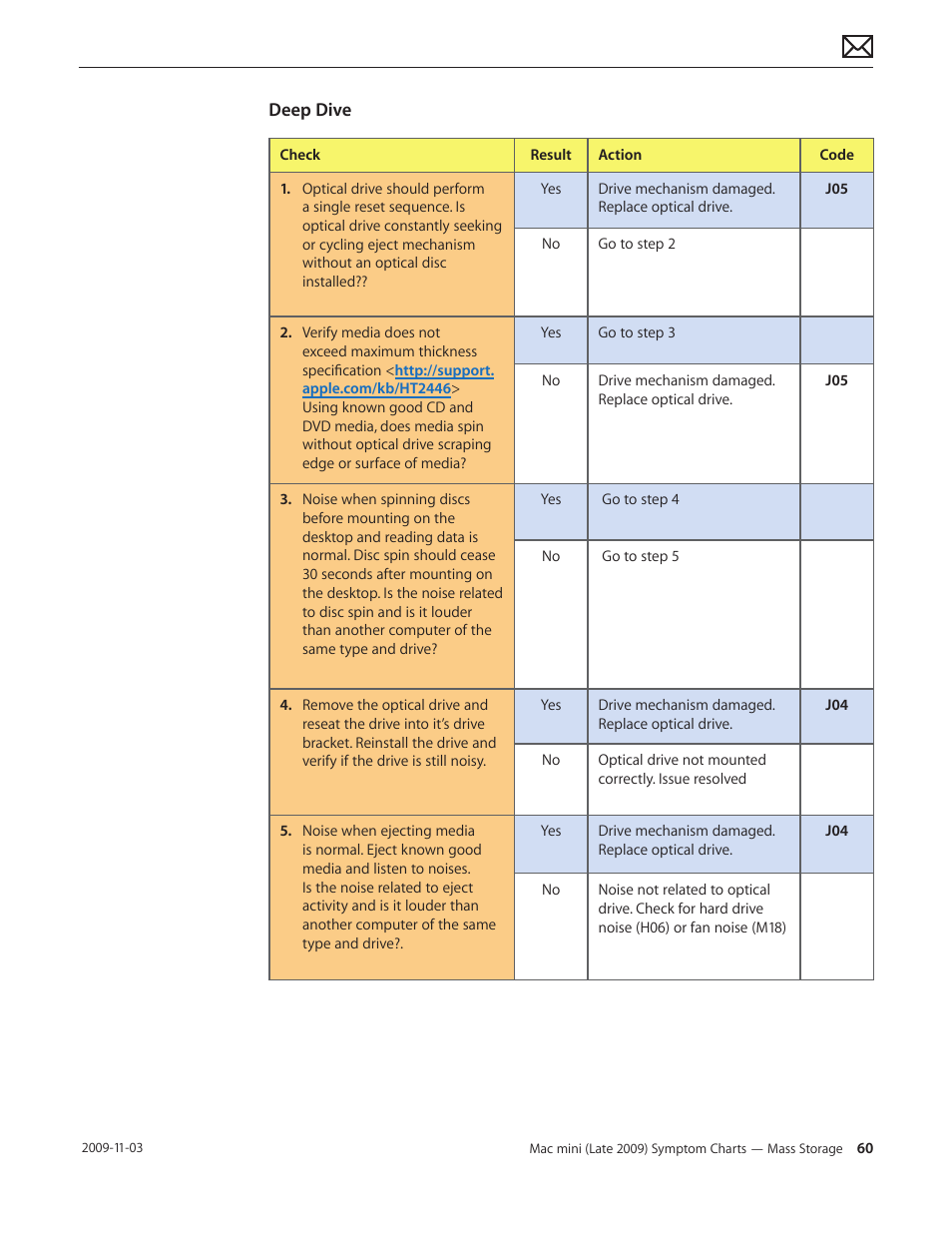 Apple Mac mini Late 2009 (Technician Guide) User Manual | Page 60 / 148