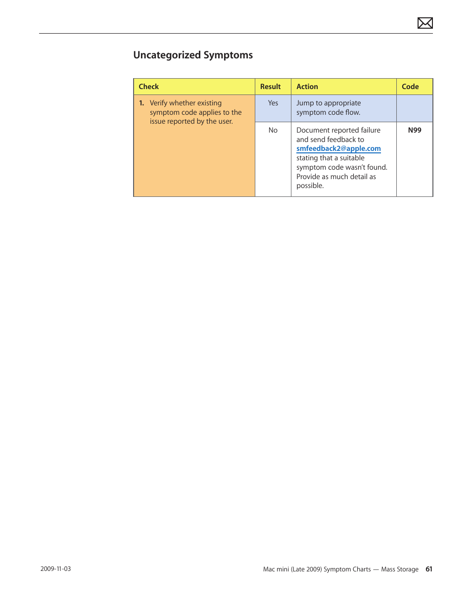 Uncategorized symptoms, Uncategorized symptoms 61 | Apple Mac mini Late 2009 (Technician Guide) User Manual | Page 61 / 148