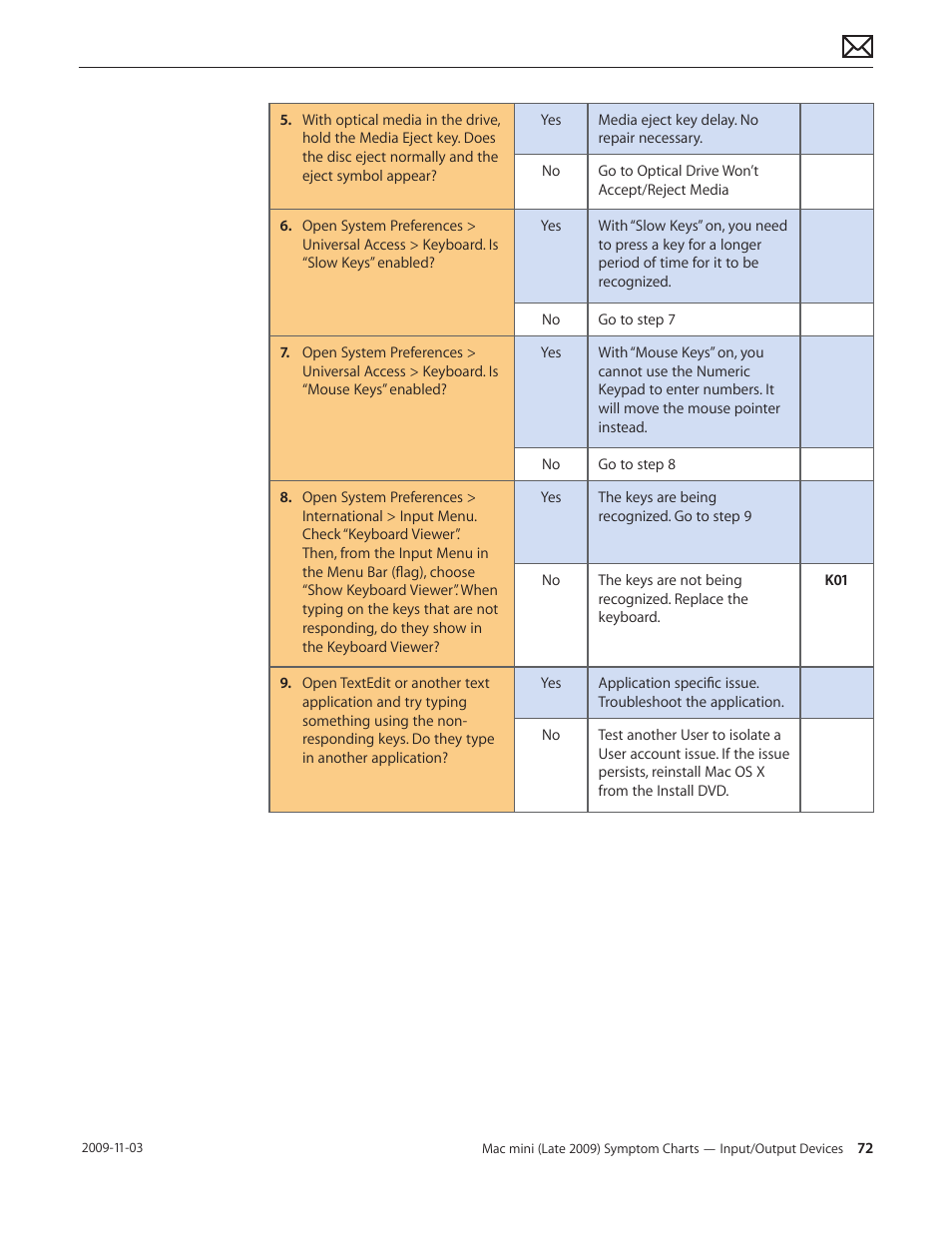 Apple Mac mini Late 2009 (Technician Guide) User Manual | Page 72 / 148