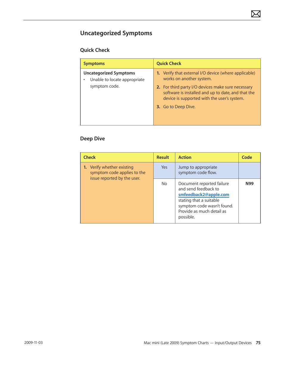 Uncategorized symptoms, Uncategorized symptoms 75 | Apple Mac mini Late 2009 (Technician Guide) User Manual | Page 75 / 148