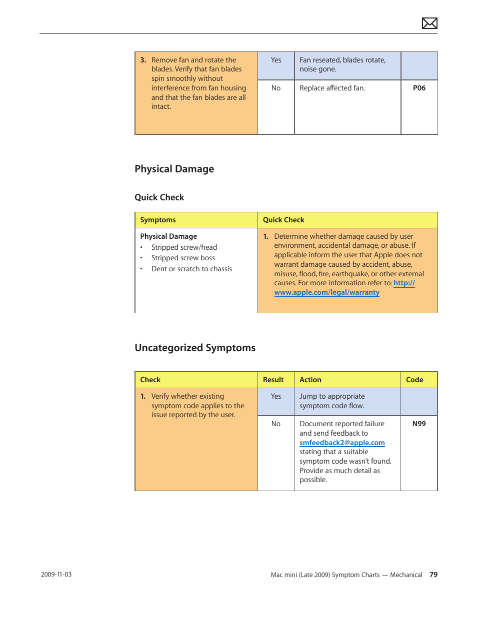 Physical damage, Uncategorized symptoms, Physical damage 79 uncategorized symptoms 79 | Apple Mac mini Late 2009 (Technician Guide) User Manual | Page 79 / 148