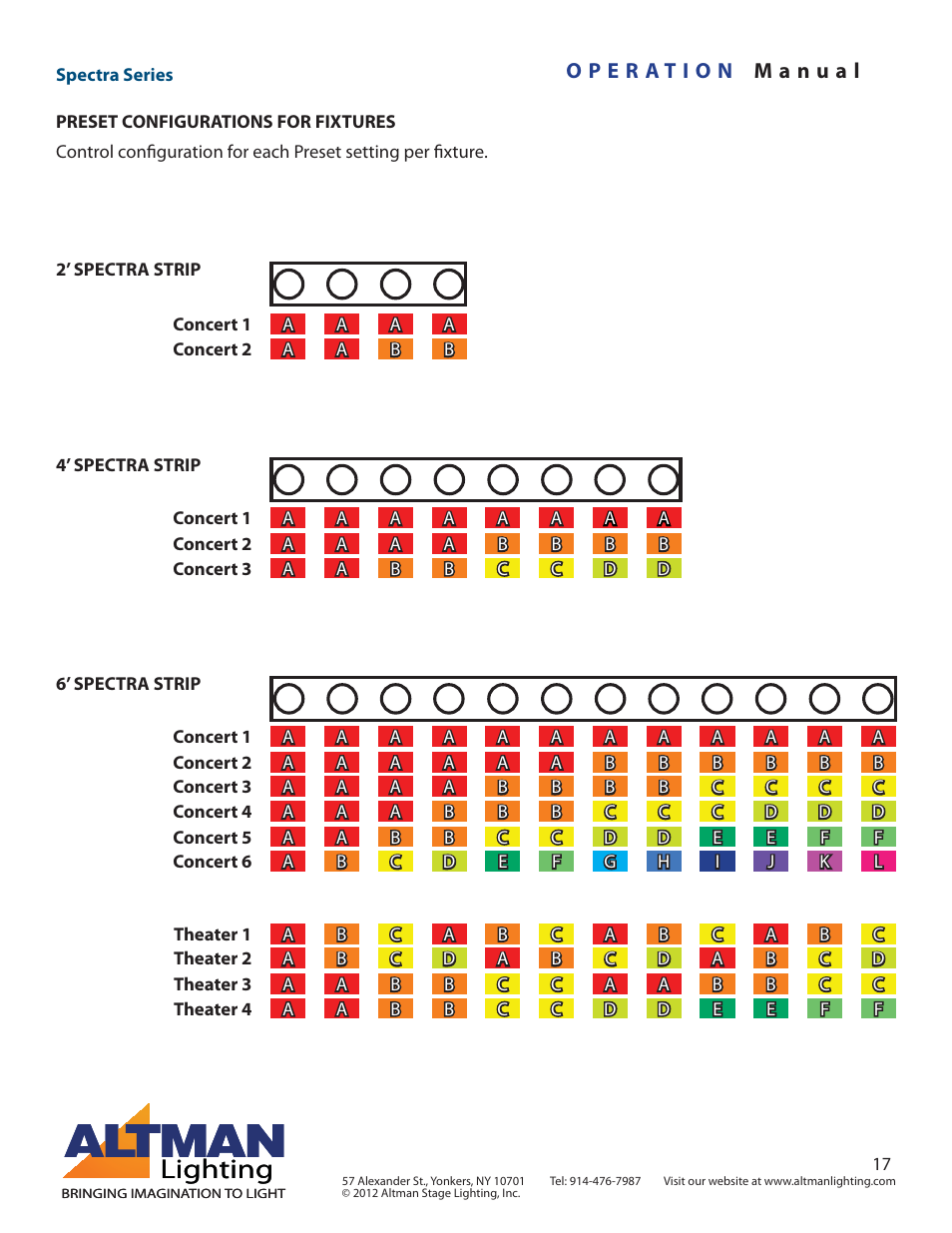 Lighting | Altman Lighting Spectra Series User Manual | Page 17 / 18