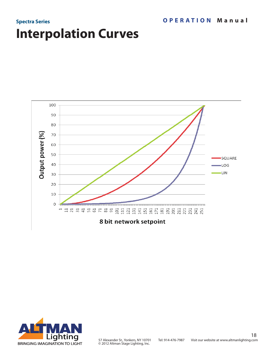 Interpolation curves, Lighting | Altman Lighting Spectra Series User Manual | Page 18 / 18