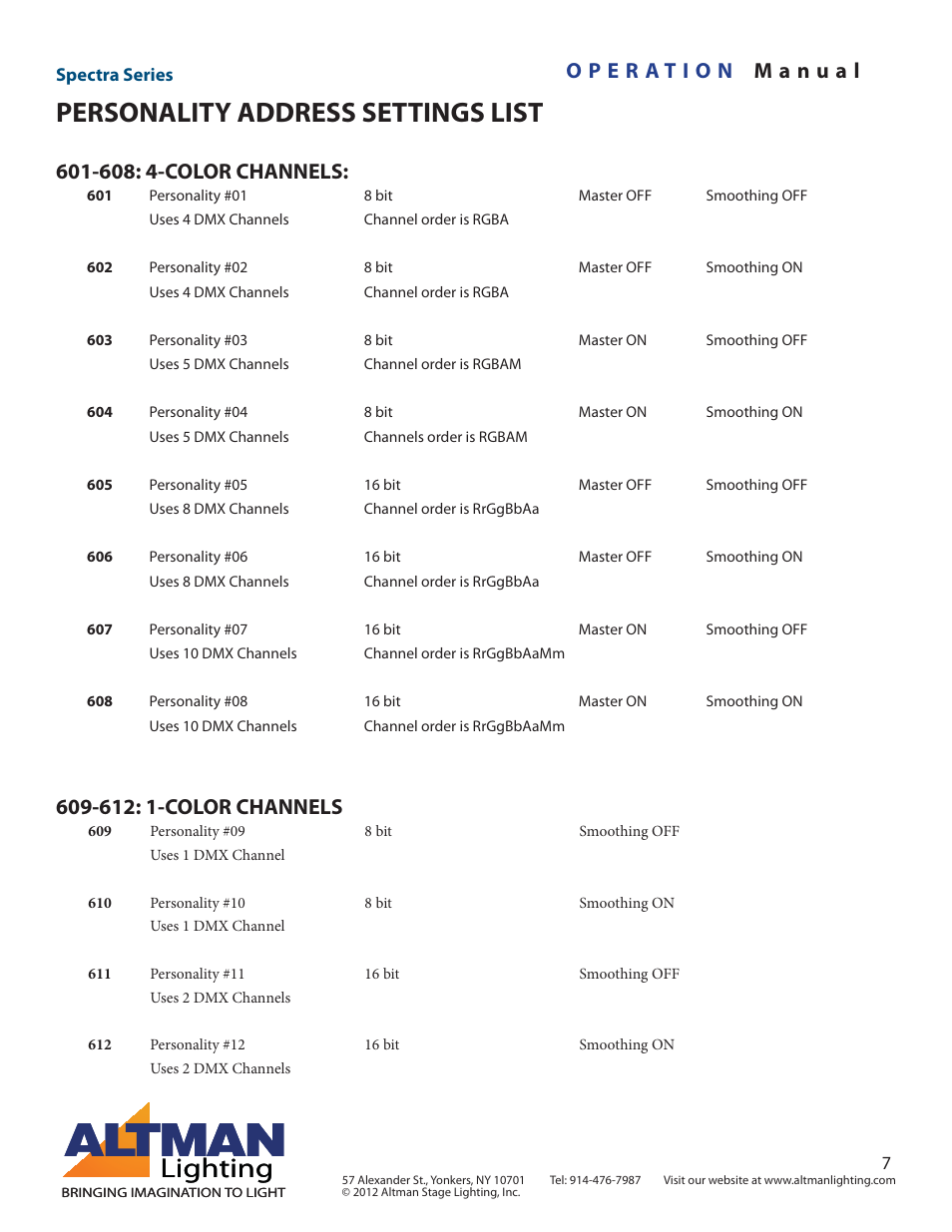 Personality address settings list, Lighting, 612: 1-color channels | 608: 4-color channels | Altman Lighting Spectra Series User Manual | Page 7 / 18