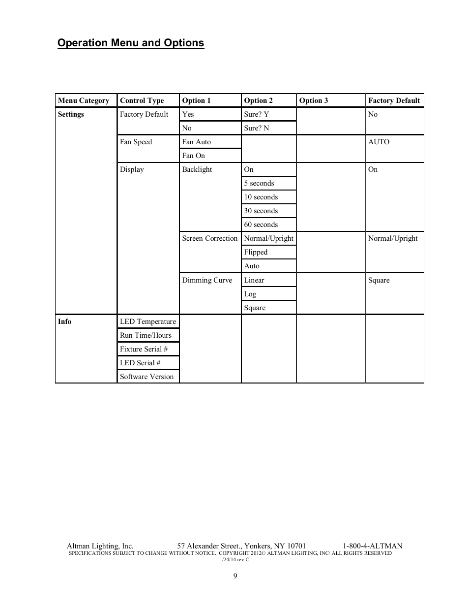 Operation menu and options | Altman Lighting Phoenix LED Profile Spot User Manual | Page 9 / 12