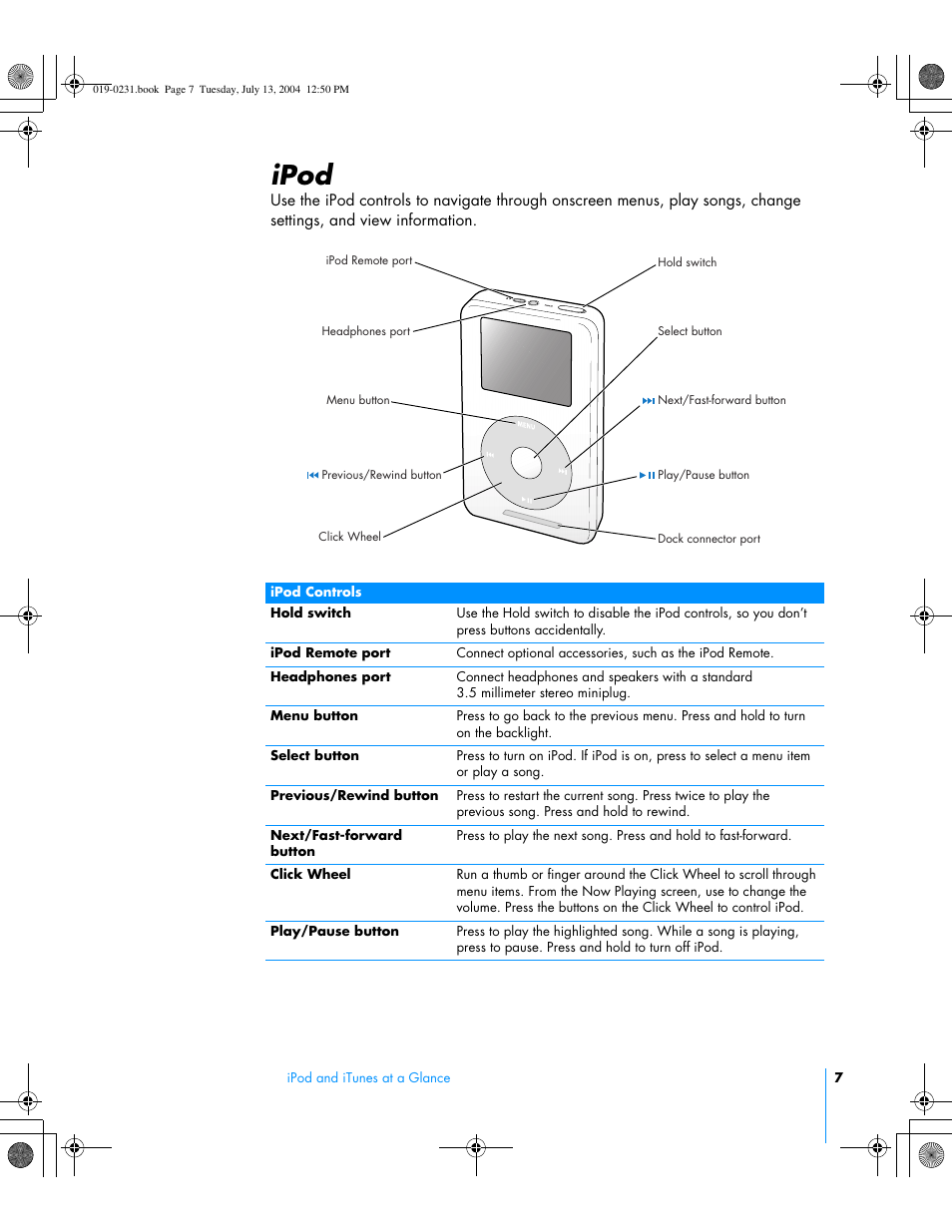 Ipod | Apple iPod+hp User Manual | Page 7 / 32