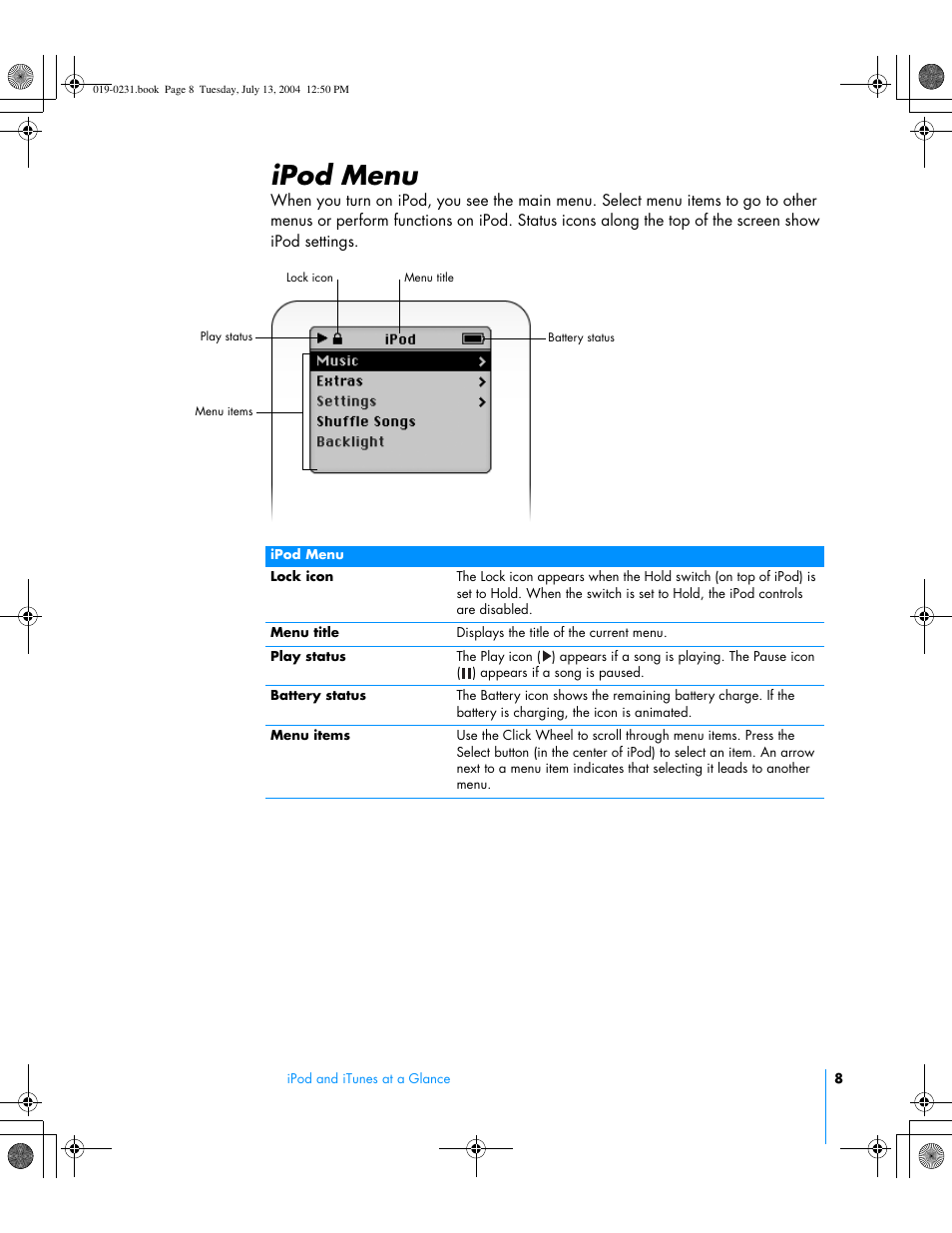 Ipod menu | Apple iPod+hp User Manual | Page 8 / 32