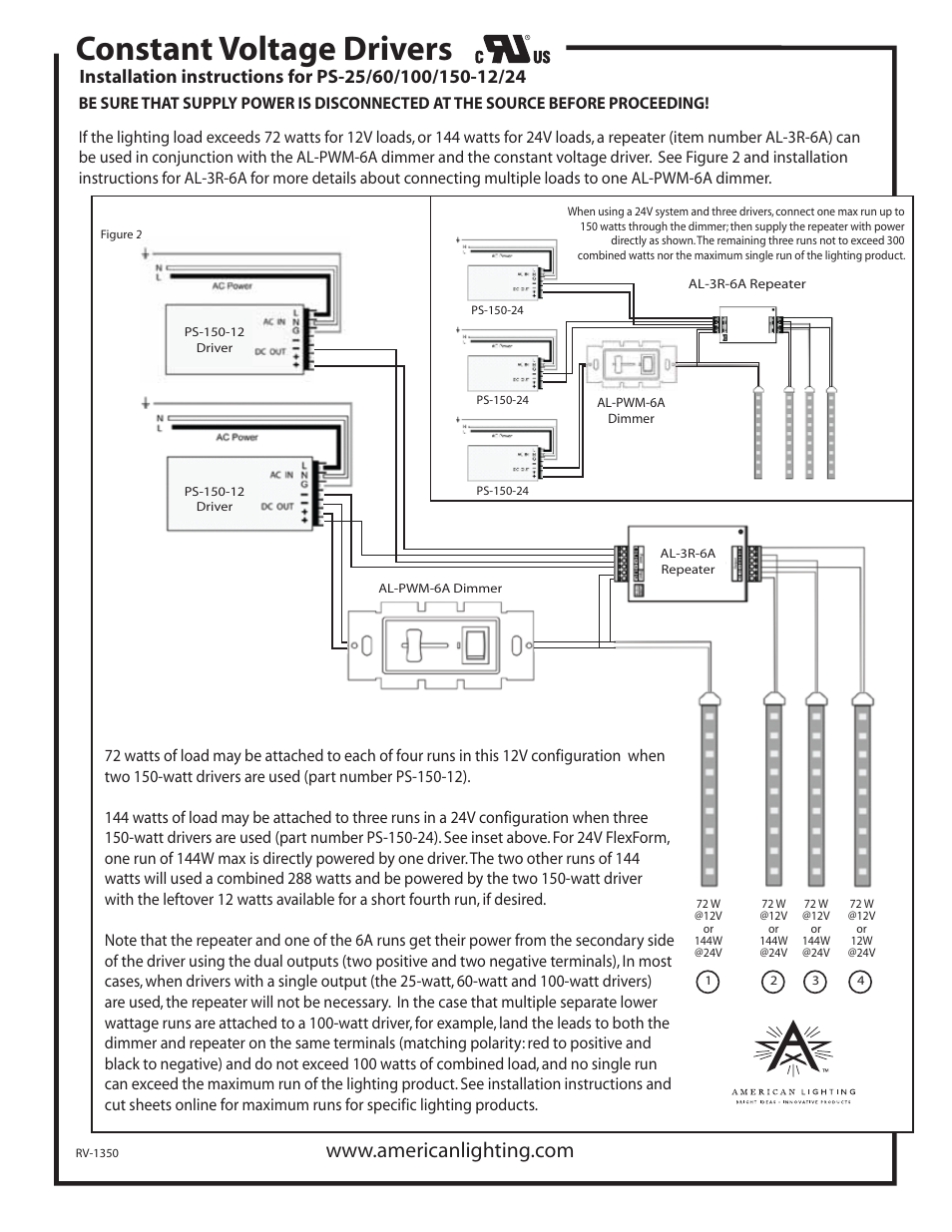 American Lighting PS Series User Manual | 2 pages