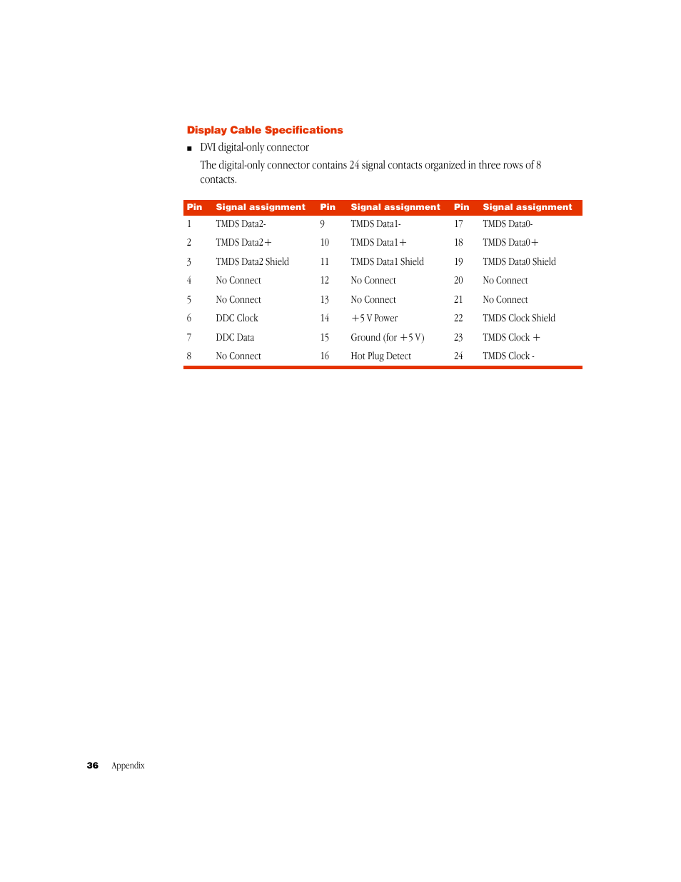 Display cable specifications | Apple Studio Display 15-inch flat panel monitor User Manual | Page 36 / 38