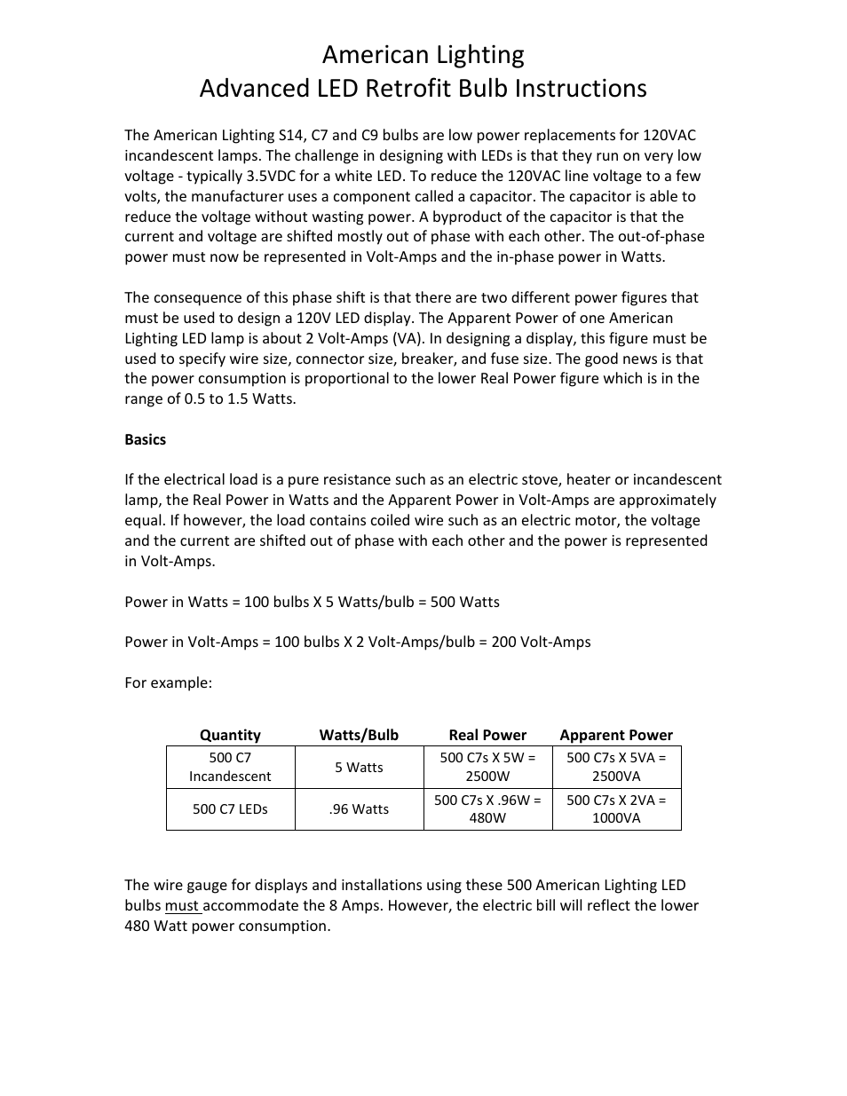 American Lighting Advanced LED Retrofit Bulb User Manual | 2 pages