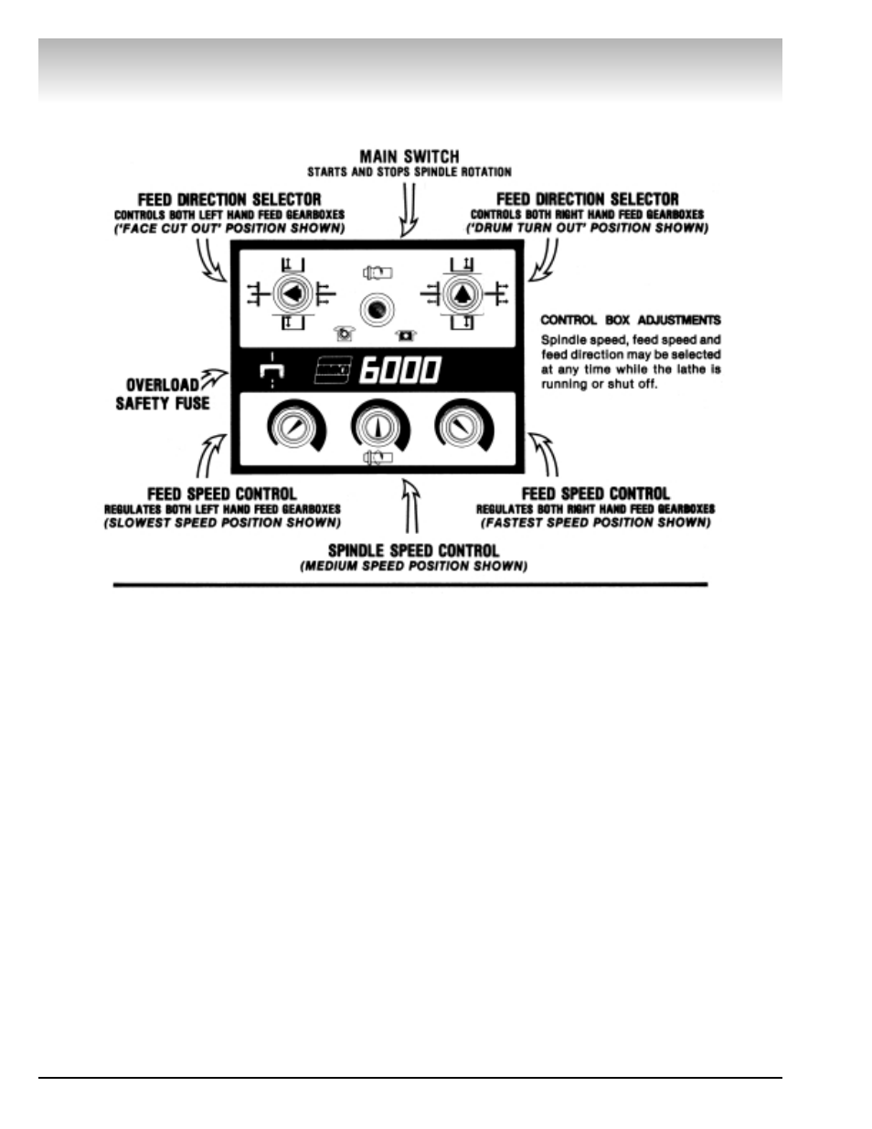 Brake lathes | AMMCO 6000 Heavy Duty Drum/Disk Lathe User Manual | Page 10 / 24